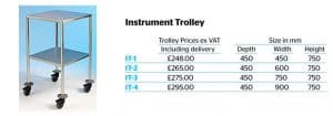 Healthcare-instrument-trolley-dressing-trolley-prices