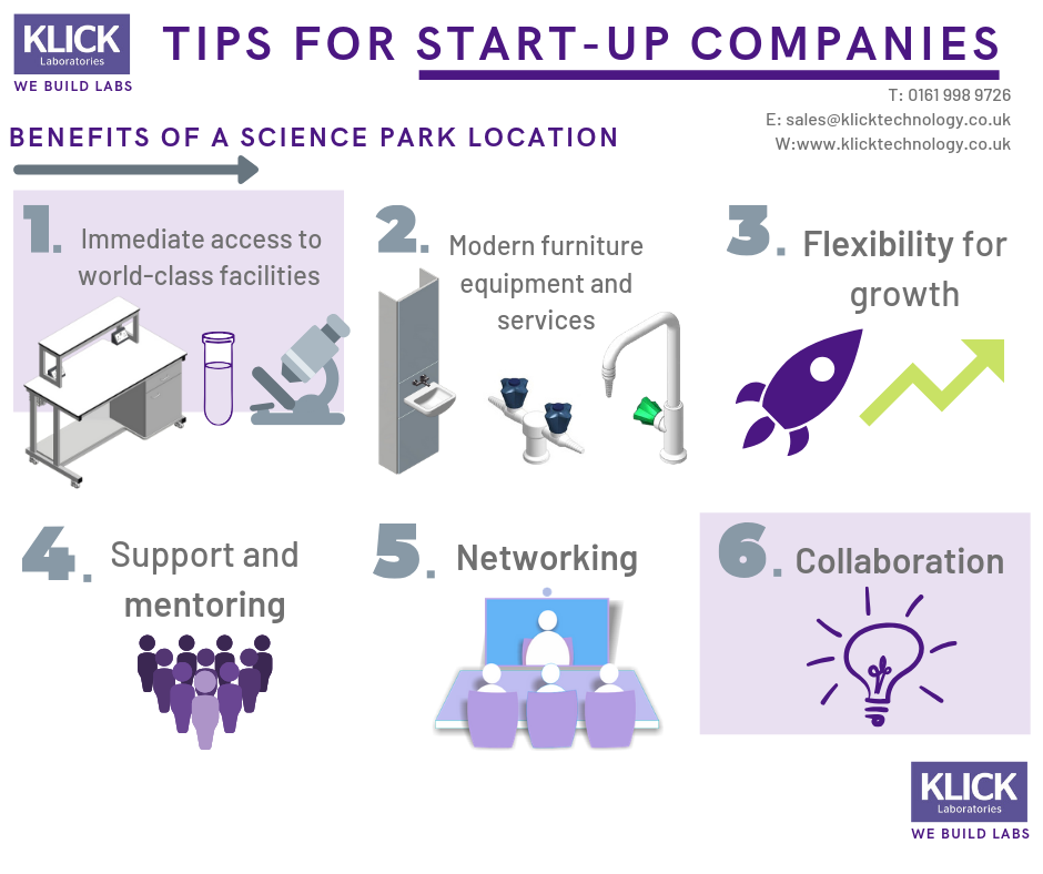 Six benefits of joining a science park. 