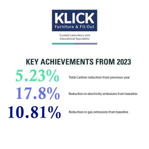klick environmental achievements 2023