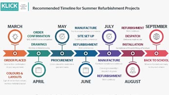 school summer lab refurbishment timeline