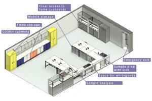 laboratory layout with recommended spacing