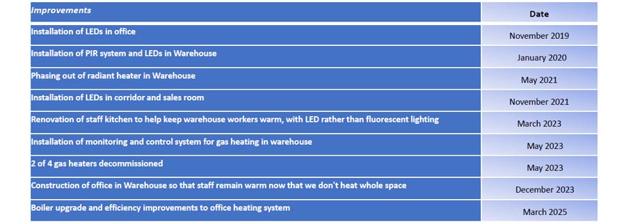 klick environmental improvements 2025
