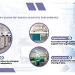 lab design for scientific performance