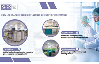 lab design for scientific performance