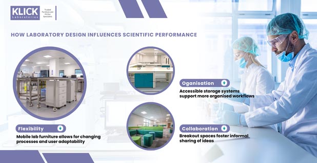 laboratory design scientific performance infographic